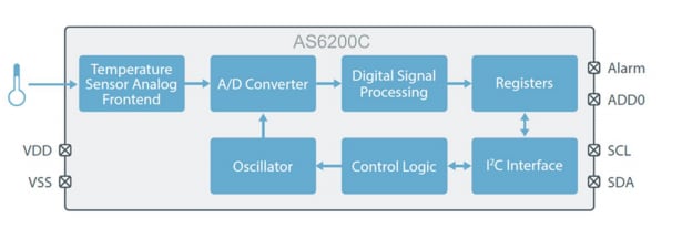 Block Diagram - ams OSRAM AS6200C Digital Temperature Sensor
